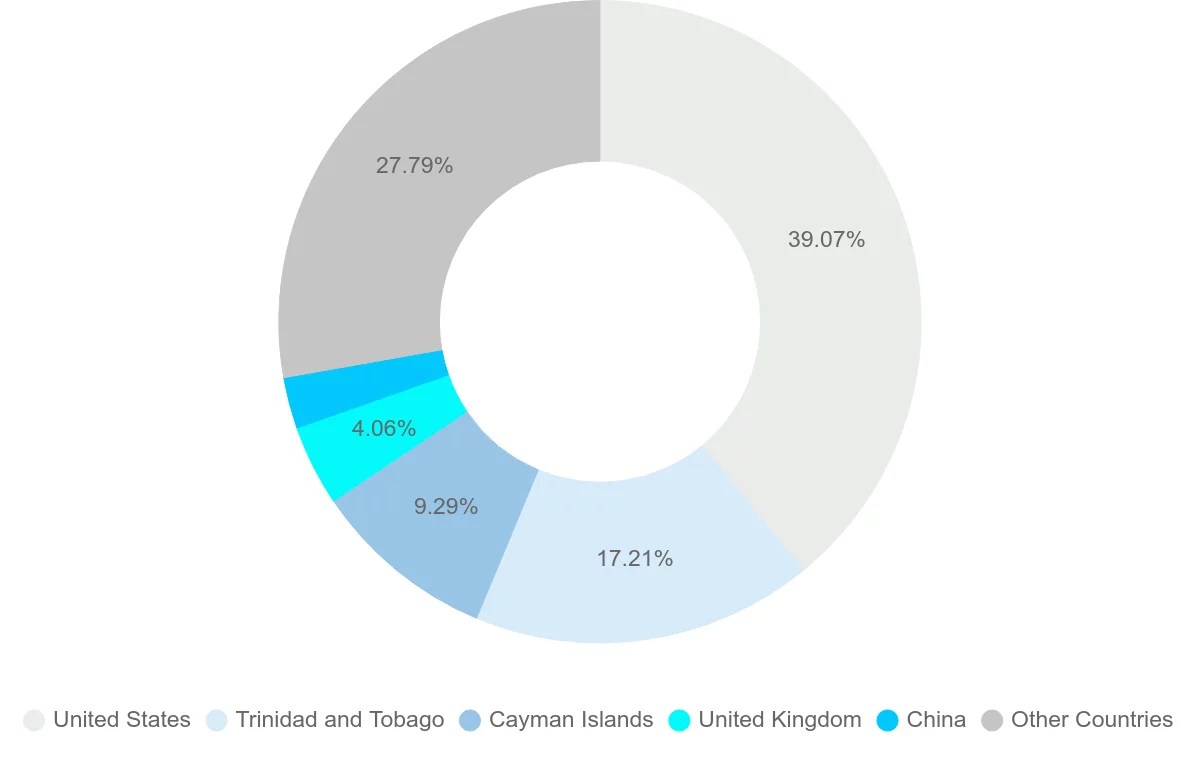 Shipping company from Grenada