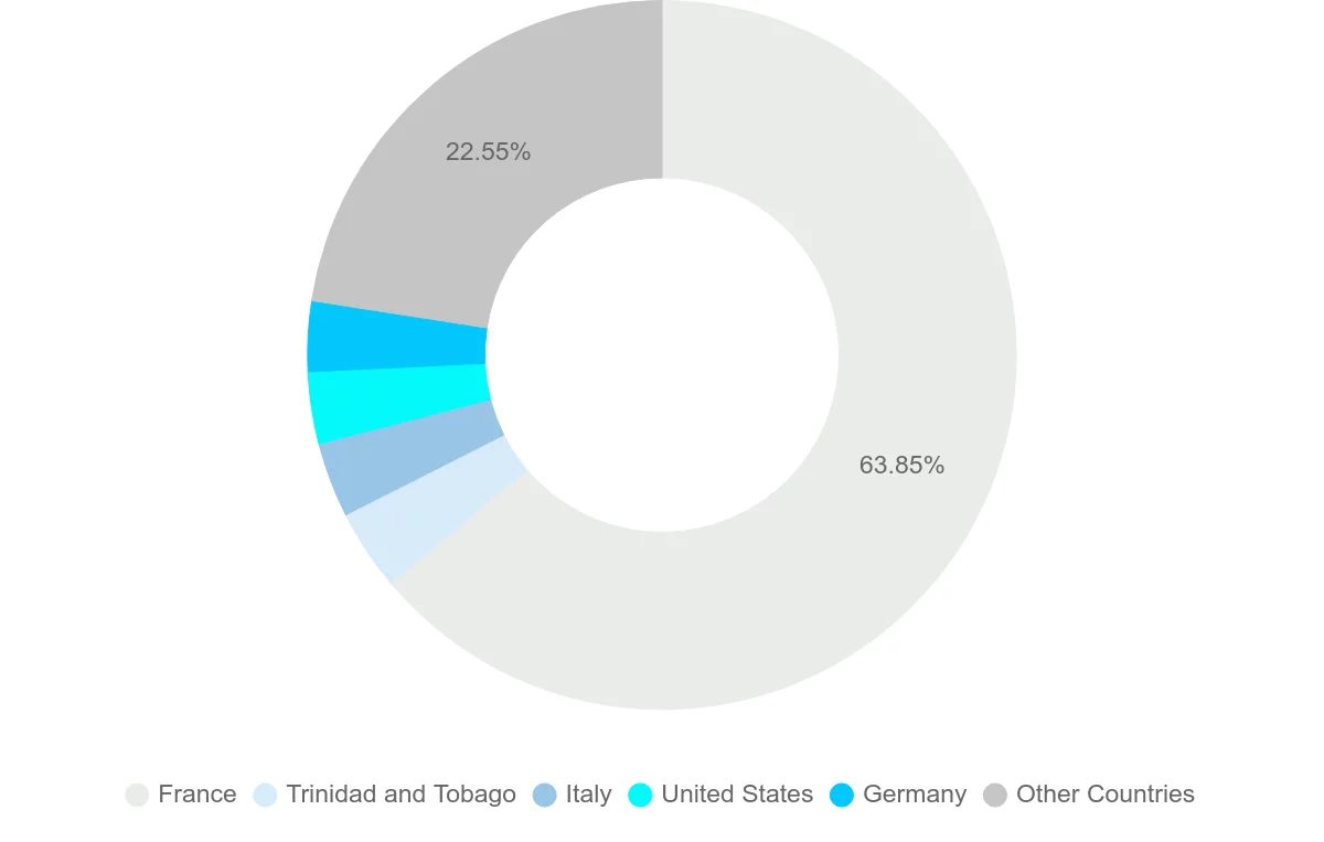Shipping company from Guadeloupe