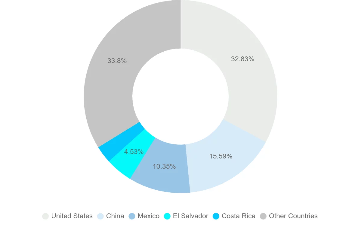 Shipping company from Guatemala