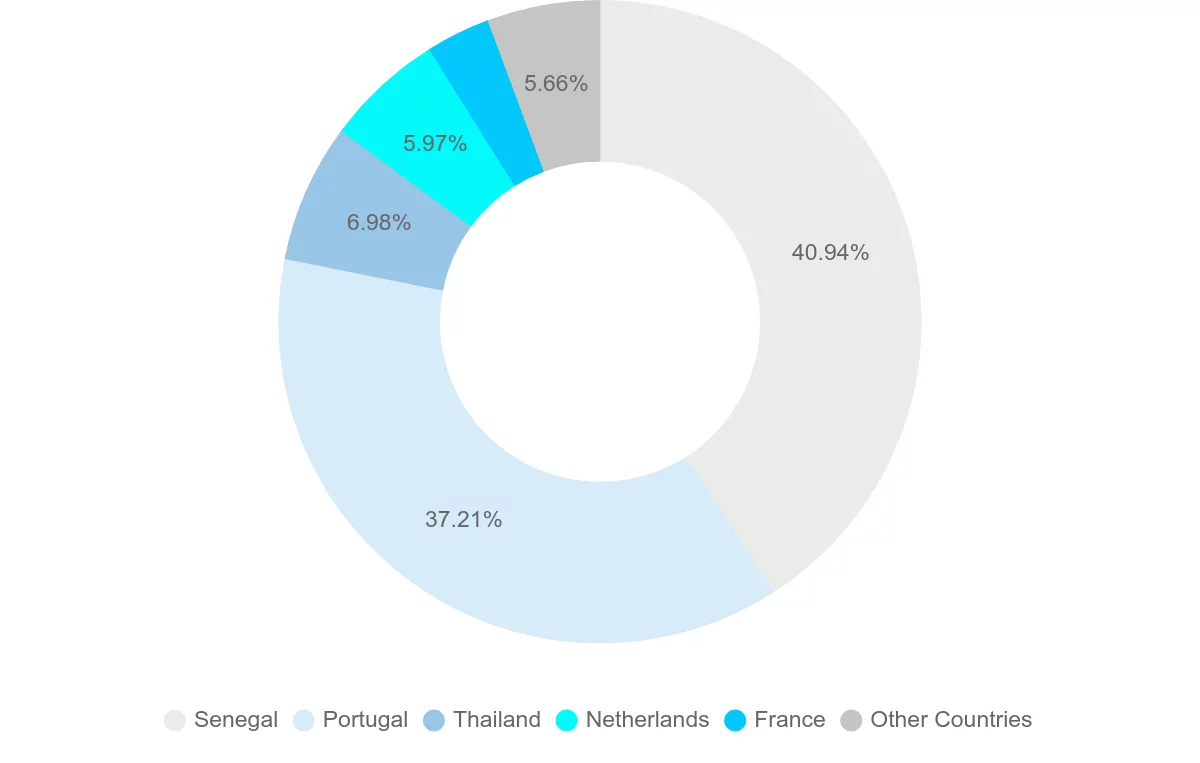 Shipping company from Guinea-Bissau