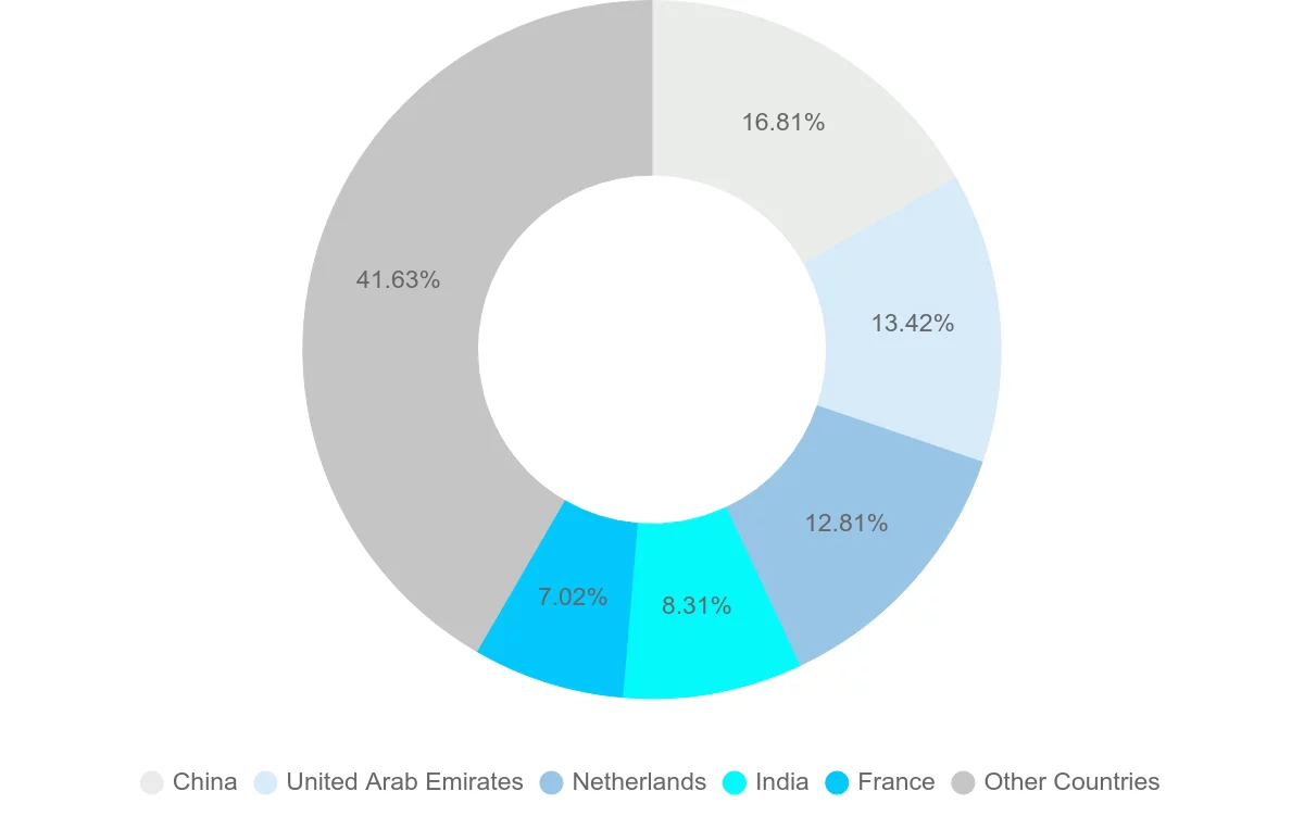 Shipping company from Guinea