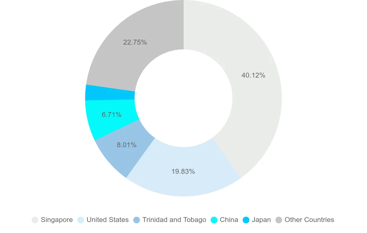 Shipping company from Guyana
