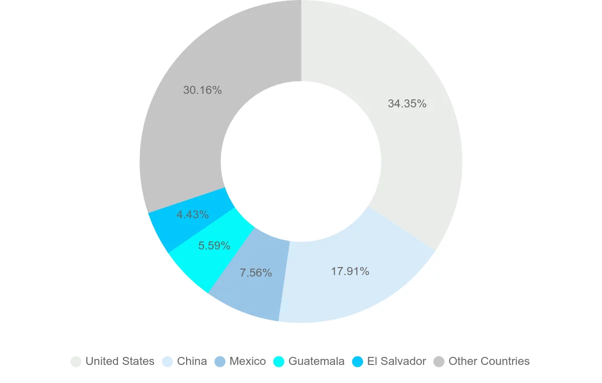 Shipping company from Honduras