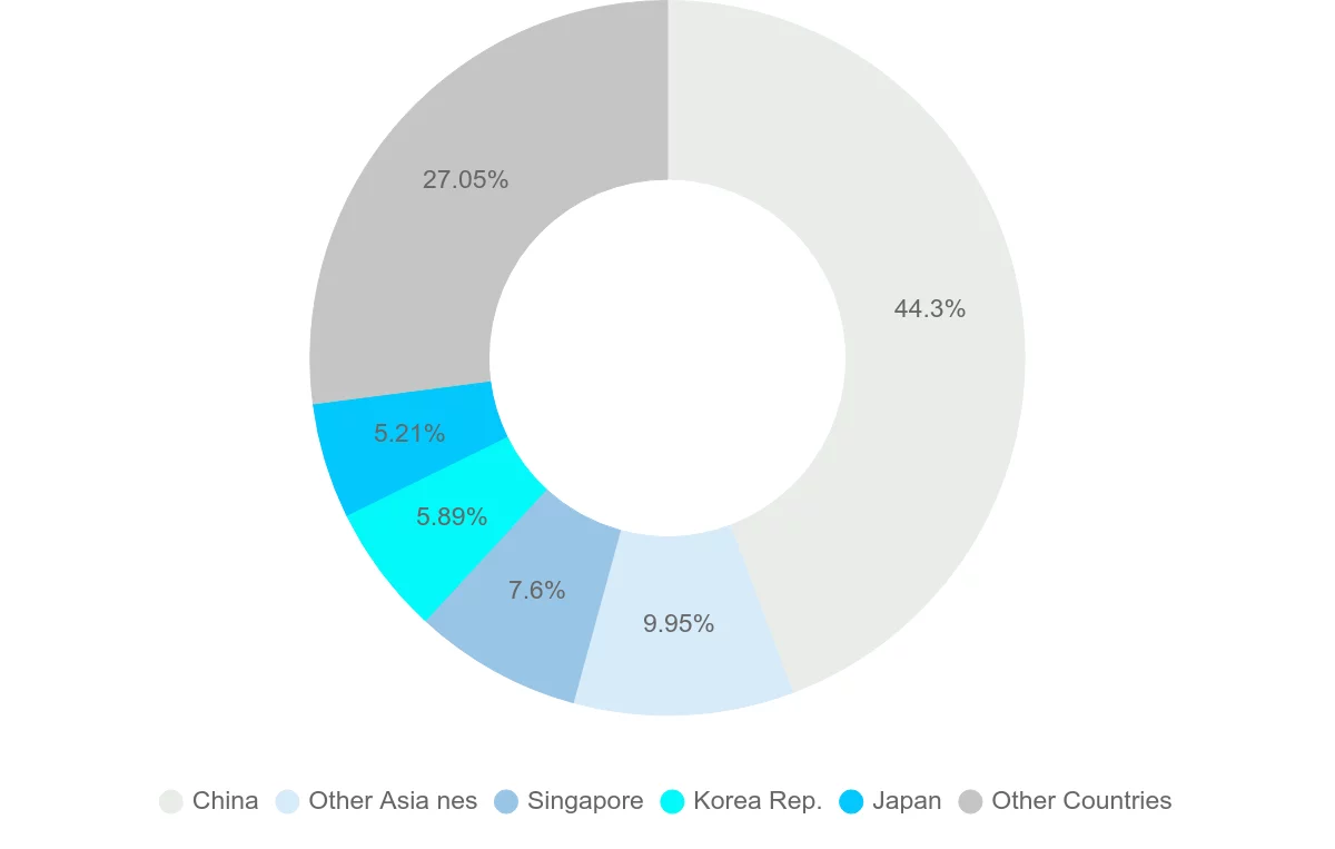 Shipping company from Hong Kong