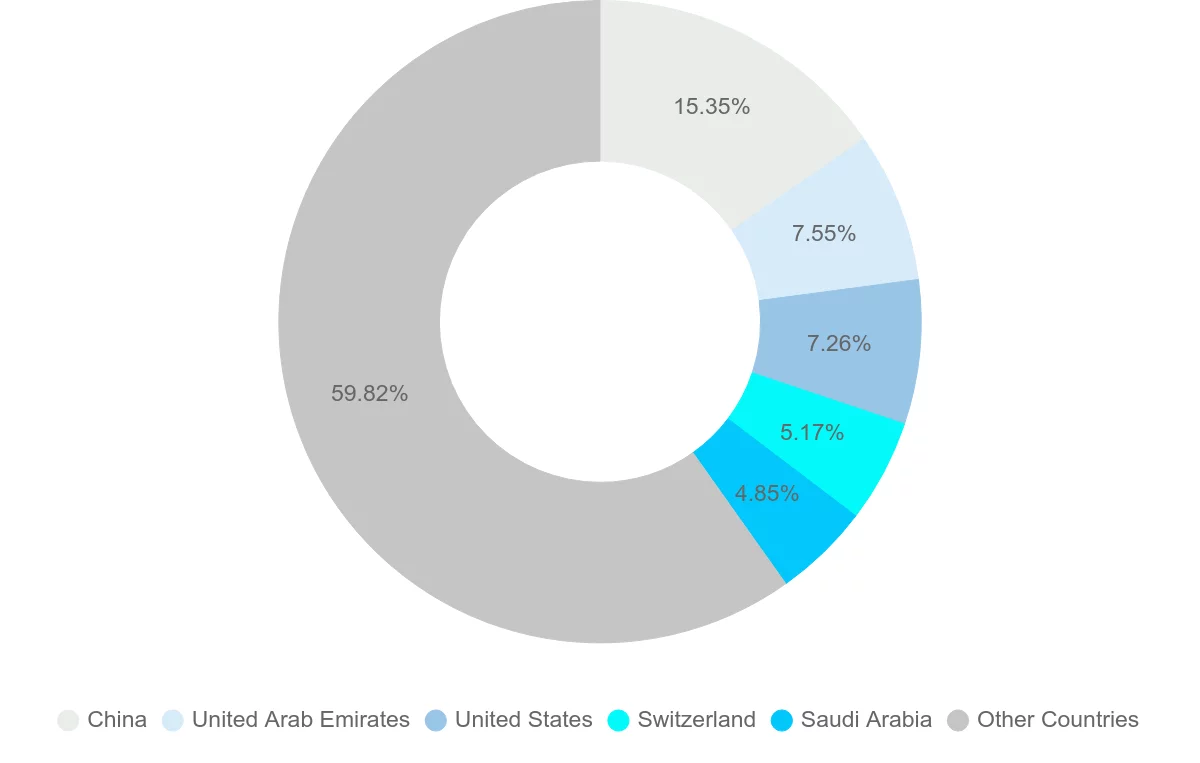 Shipping company from India