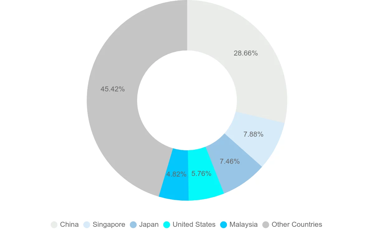 Shipping company from Indonesia