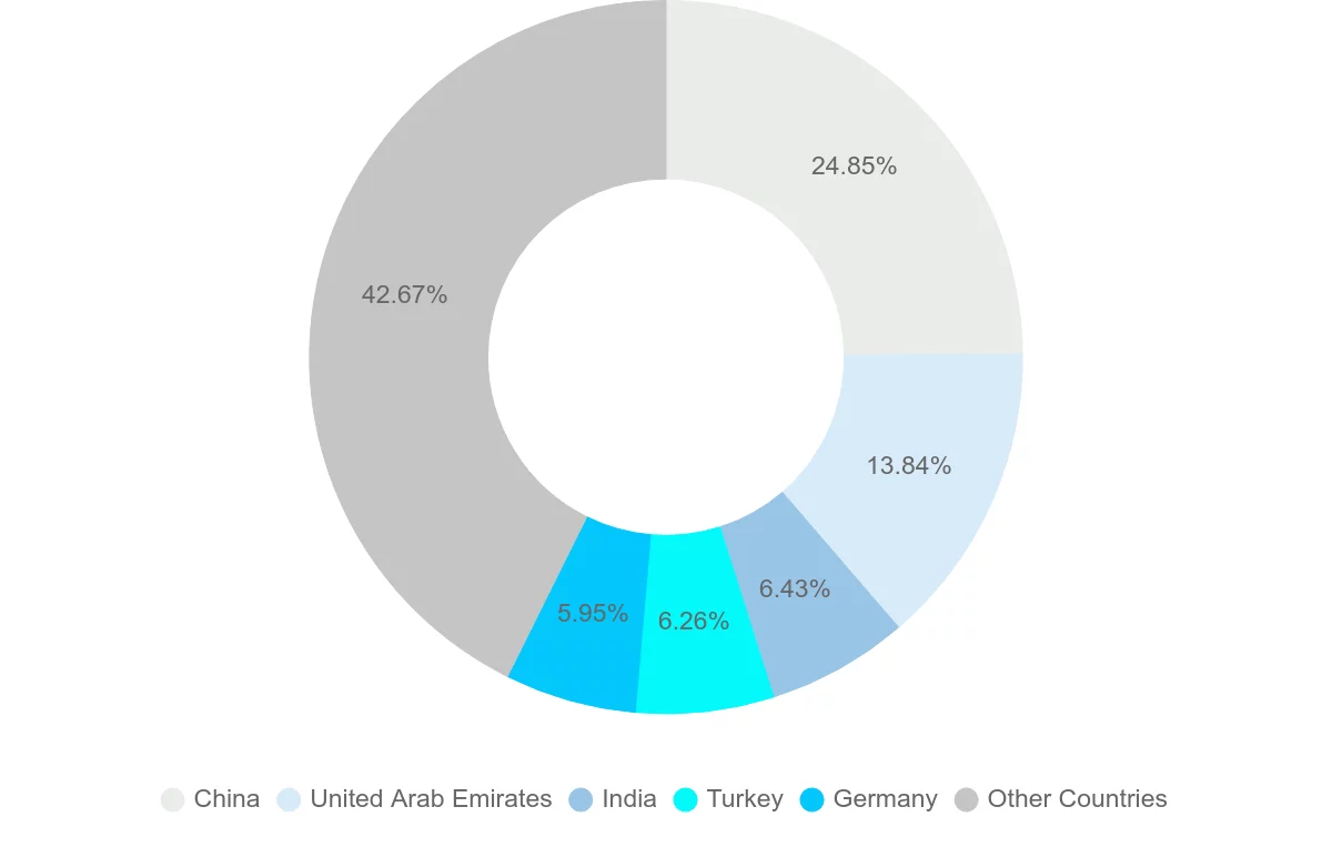 Shipping company from Iran