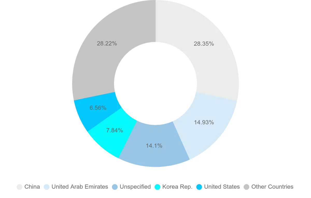 Shipping company from Iraq