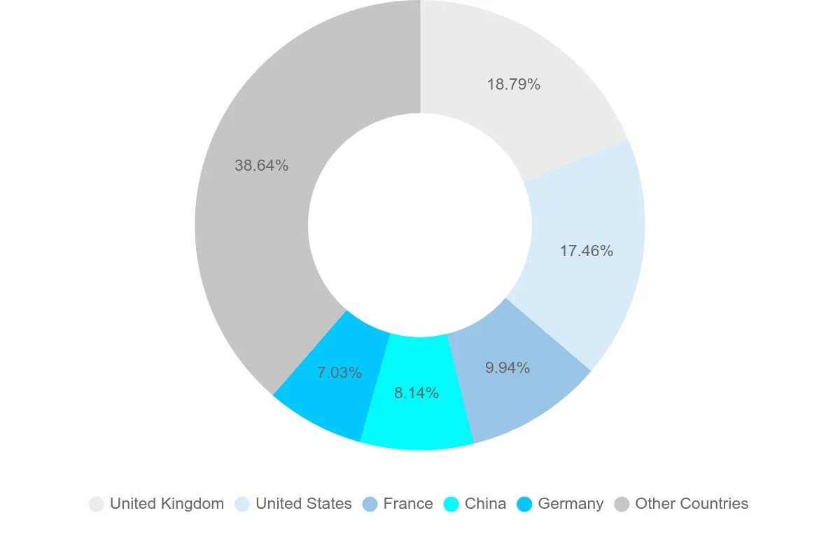Shipping company from Ireland