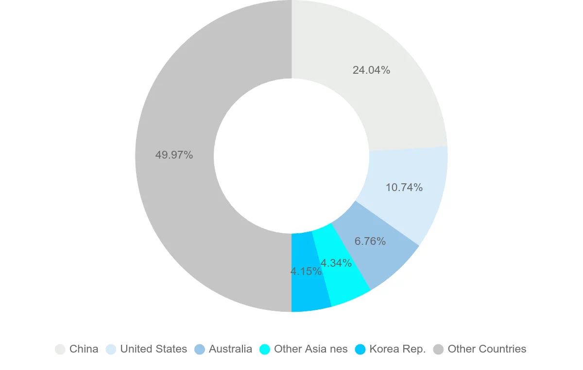 Shipping company from Japan
