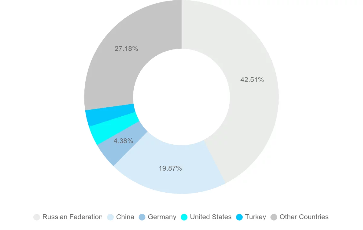 Shipping company from Kazakhstan