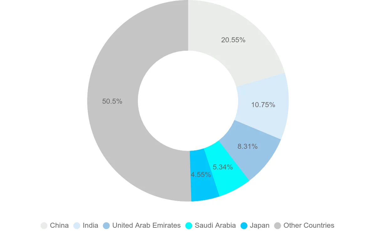 Shipping company from Kenya