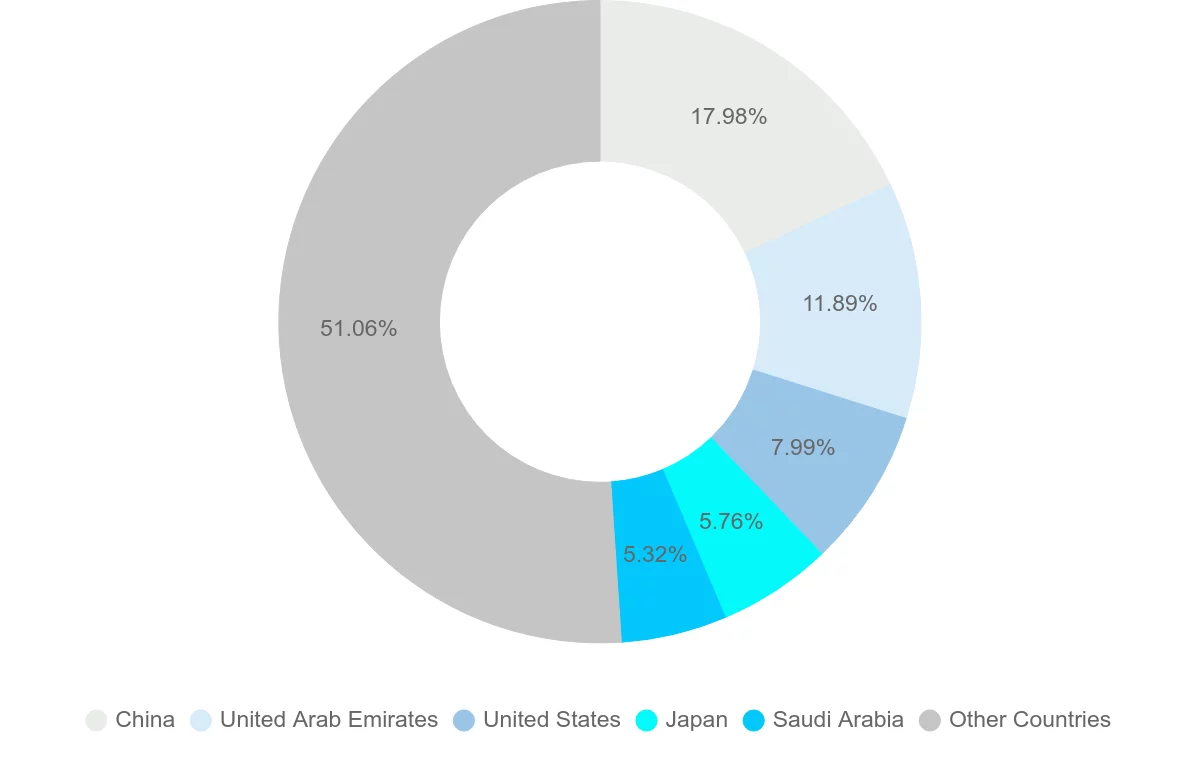 Shipping company from Kuwait
