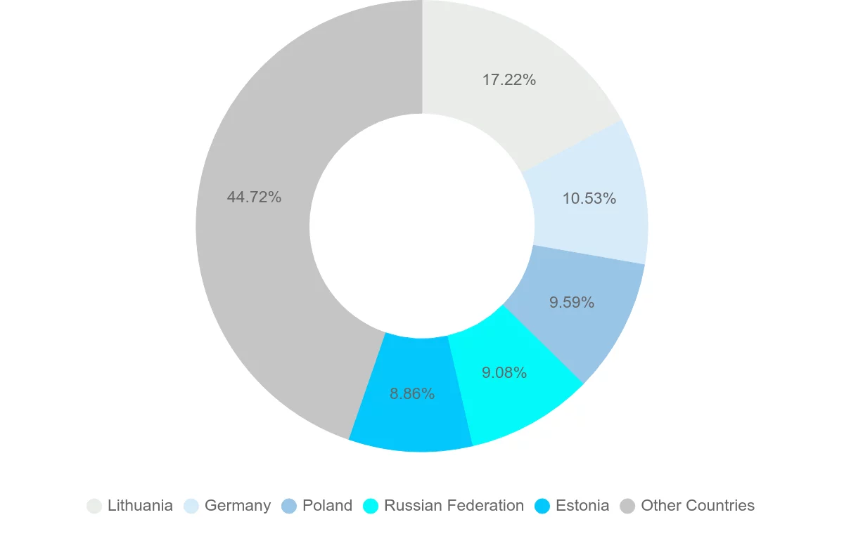Shipping company from Latvia