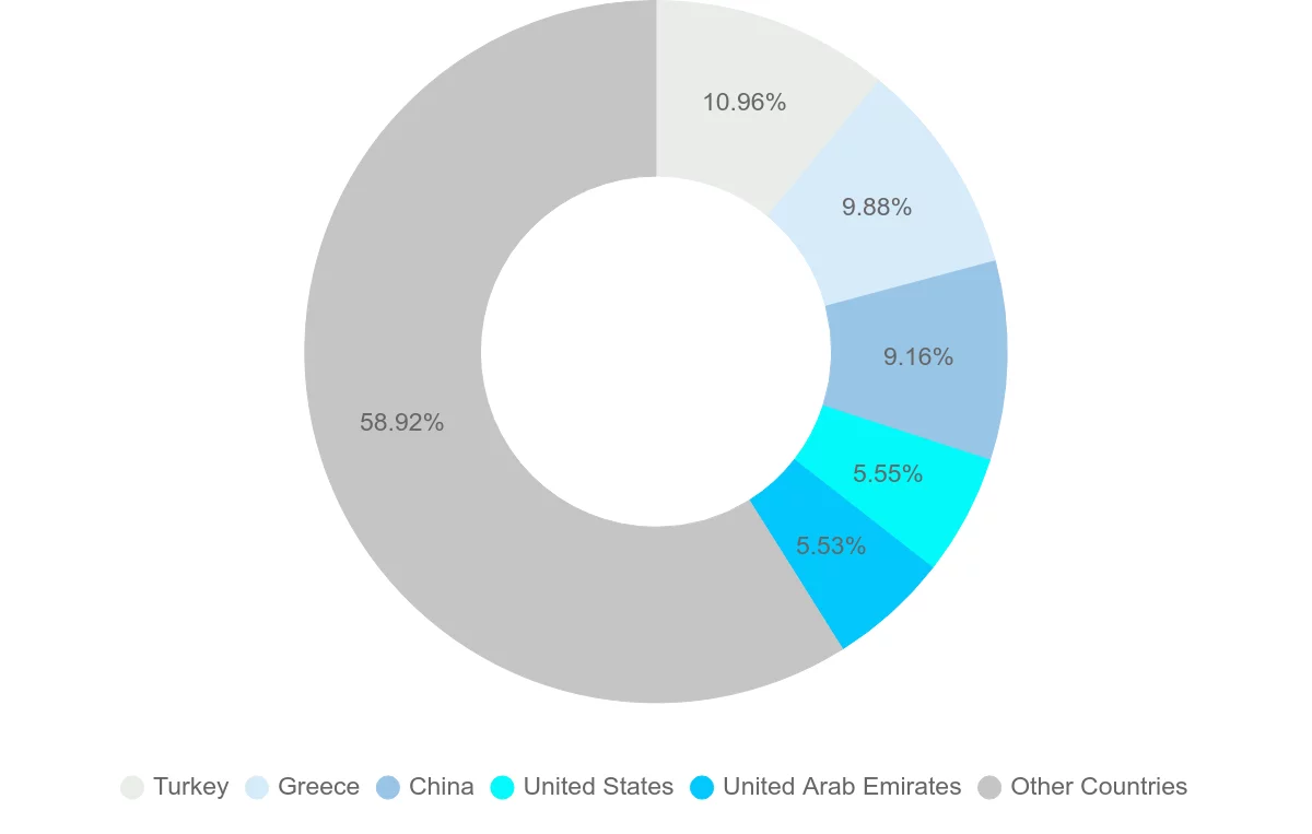 Shipping company from Lebanon