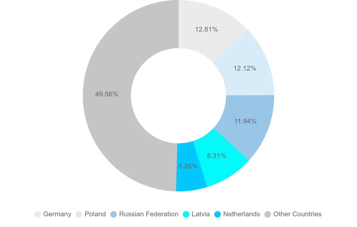 Shipping company from Lithuania