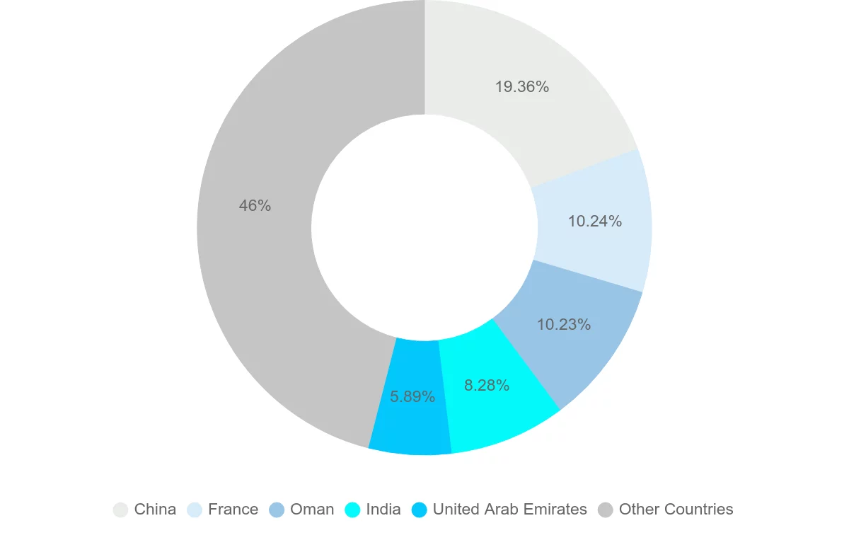 Shipping company from Madagascar