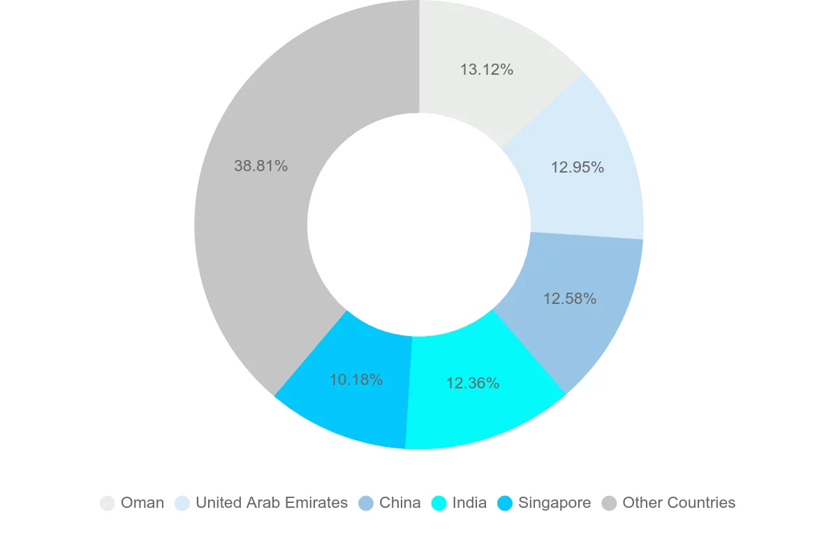 Shipping company from Maldives