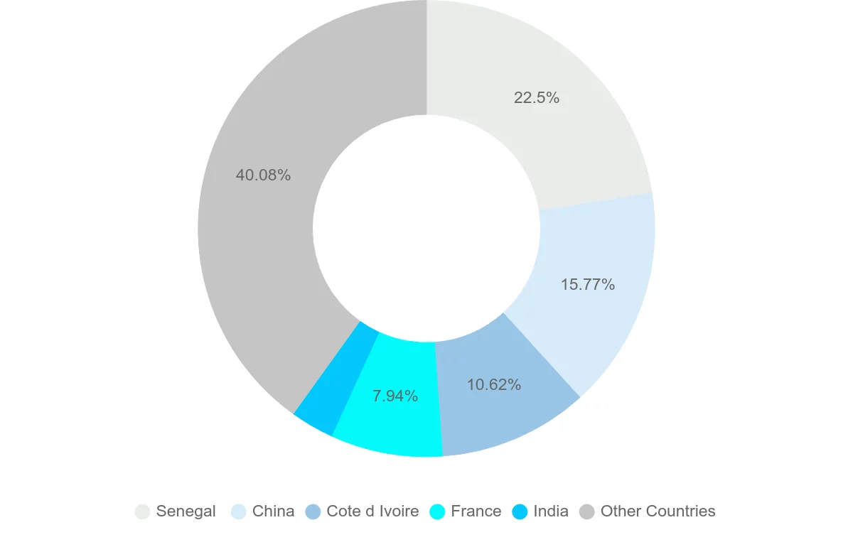 Shipping company from Mali