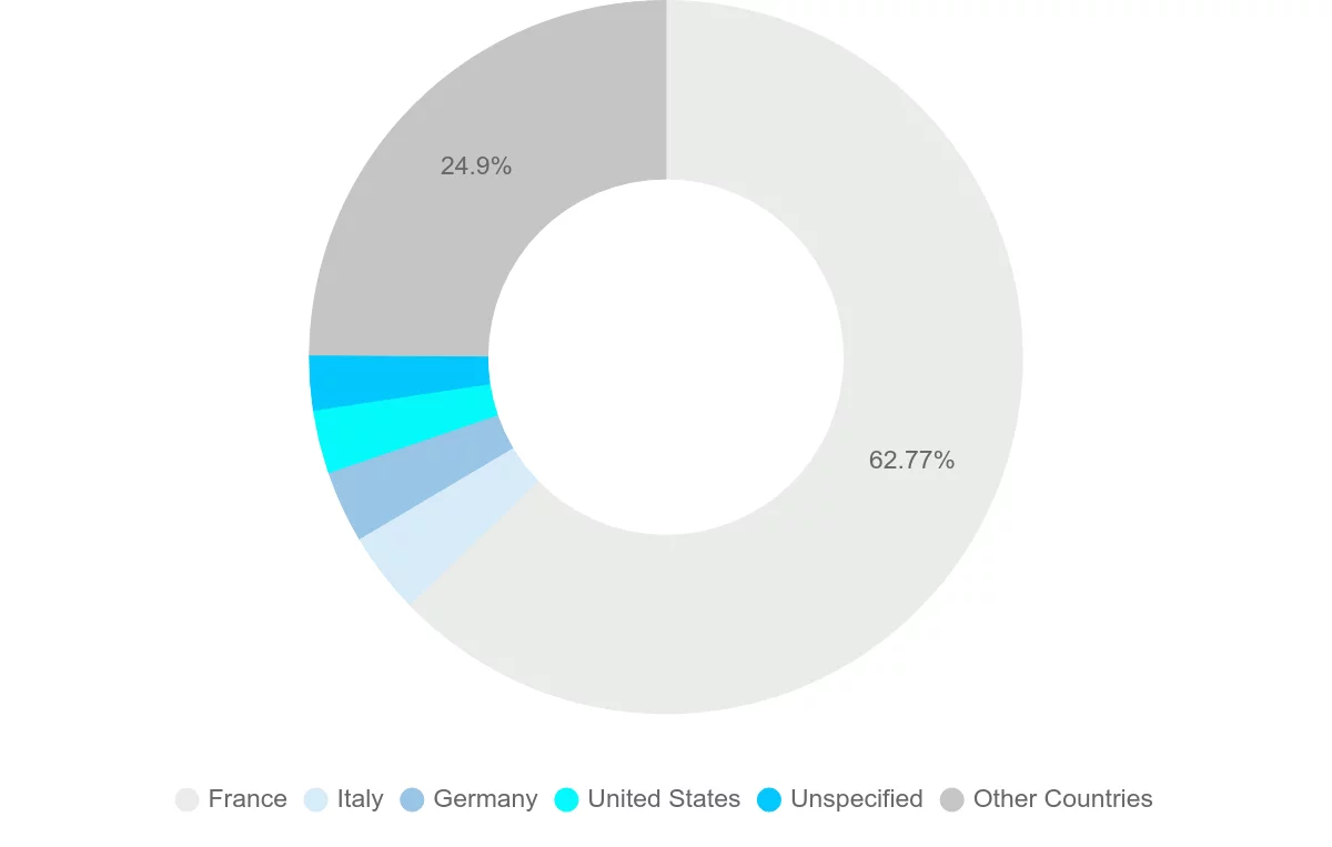 Shipping company from Martinique