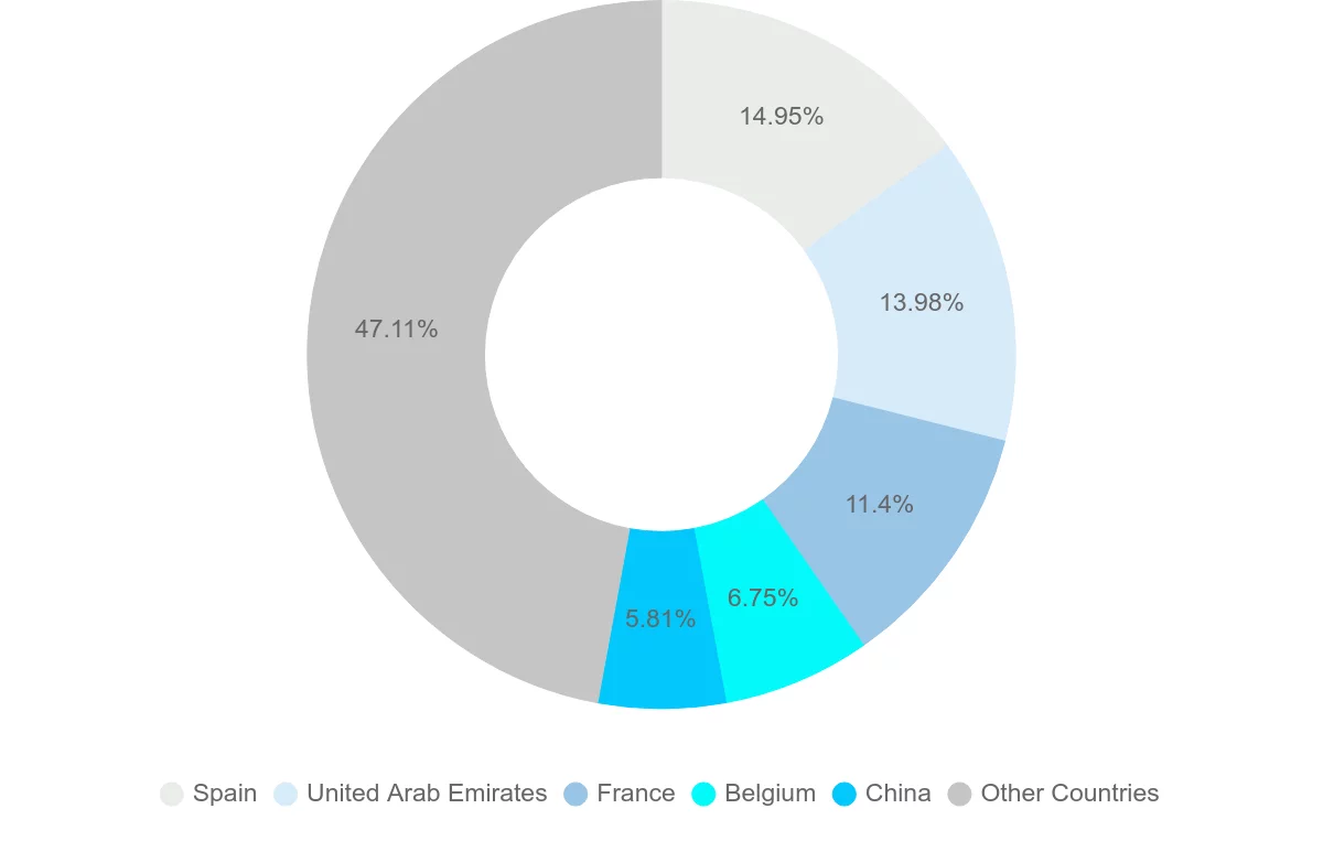 Shipping company from Mauritania