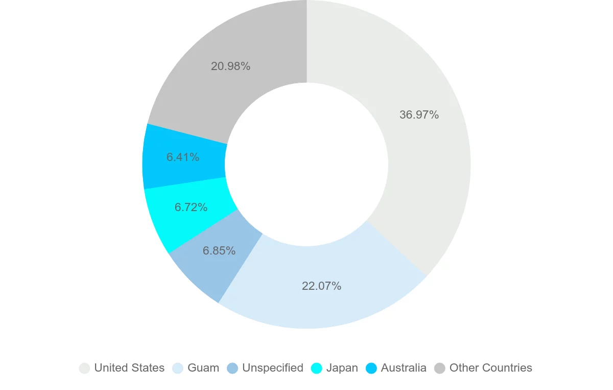 Shipping company from Micronesia