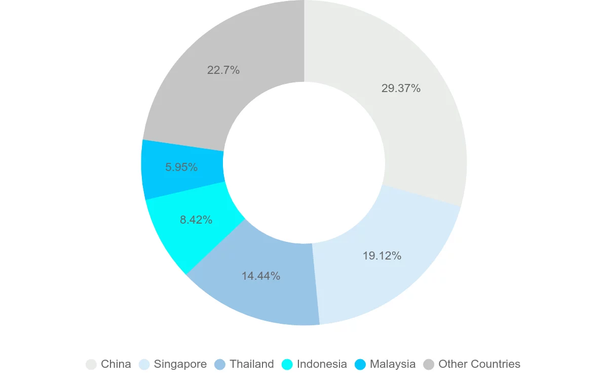 Shipping company from Myanmar