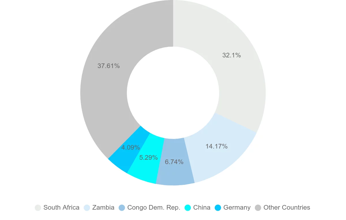 Shipping company from Namibia