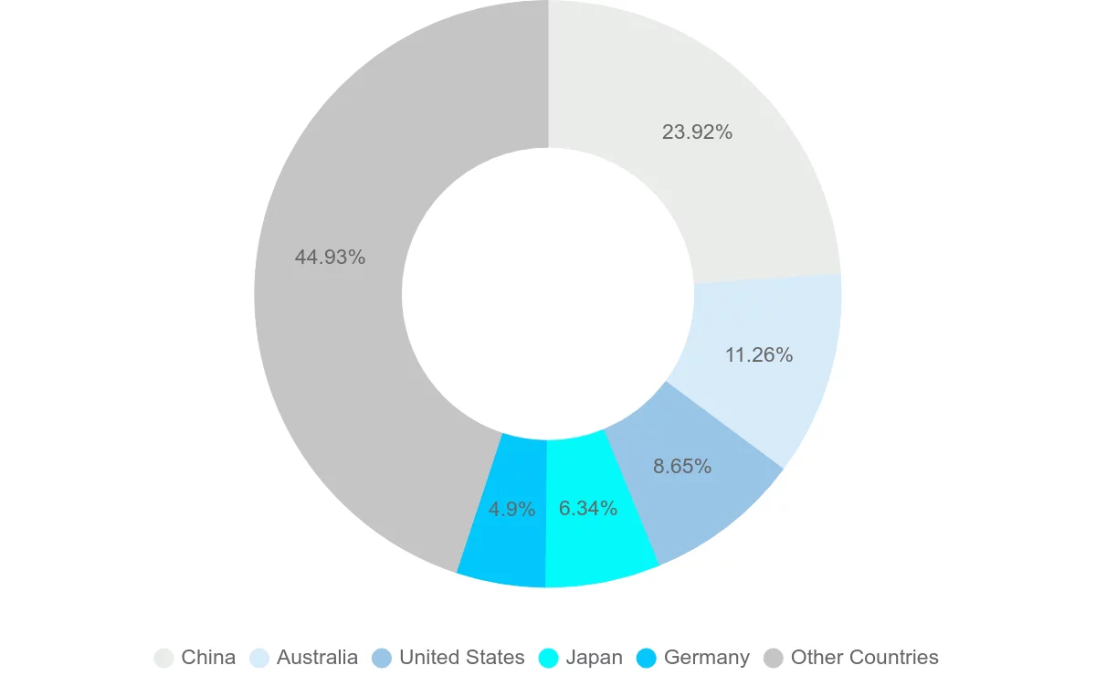 Shipping company from New Zealand