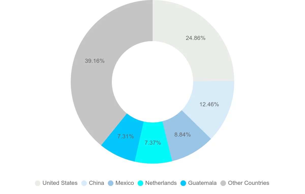 Shipping company from Nicaragua