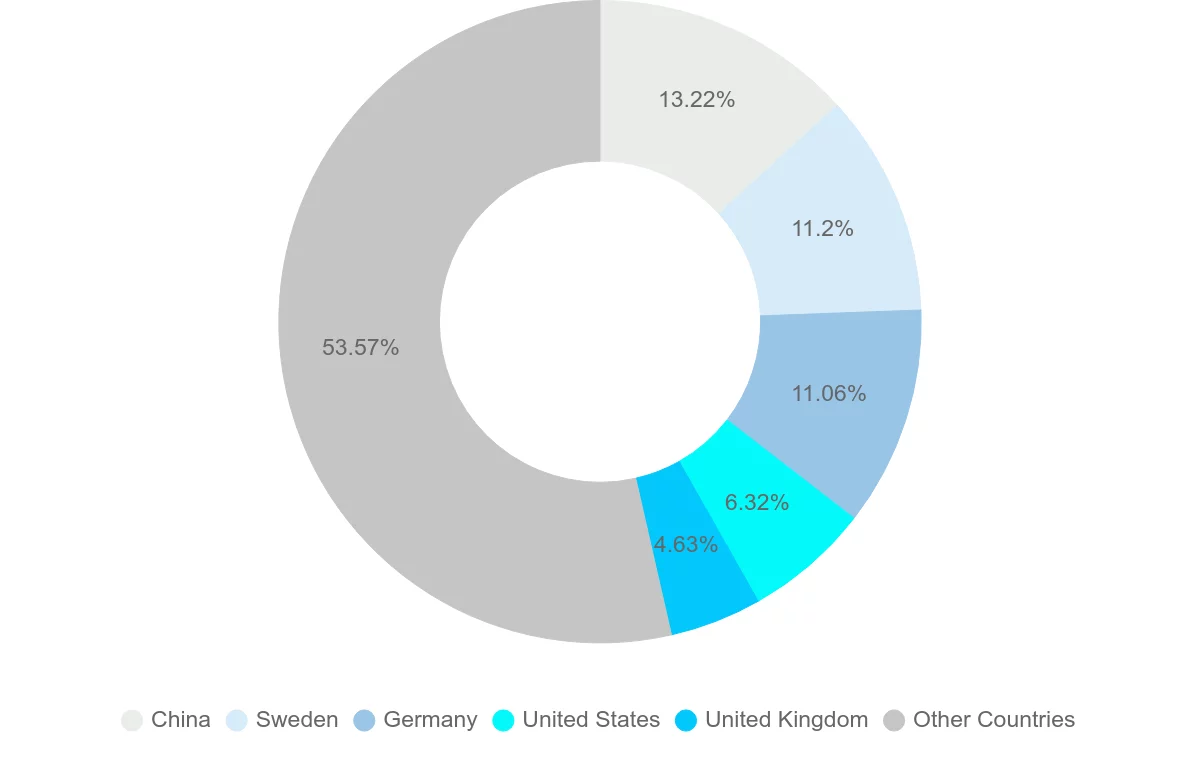 Shipping company from Norway