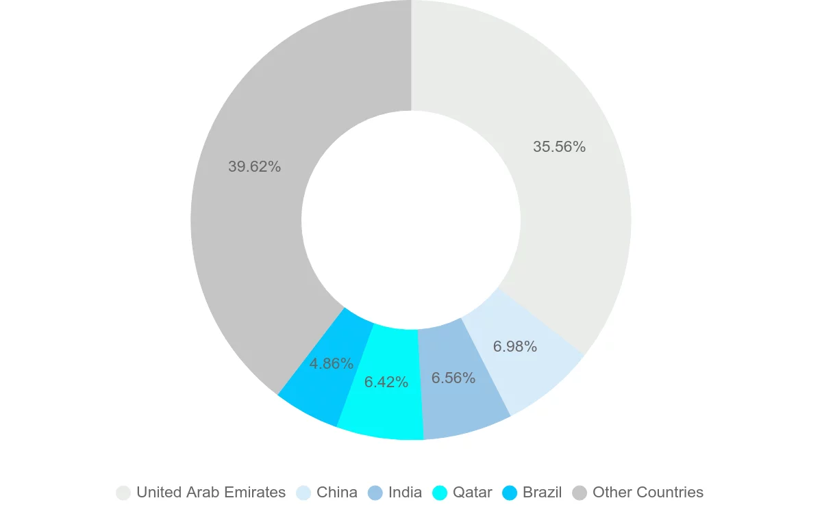 Shipping company from Oman