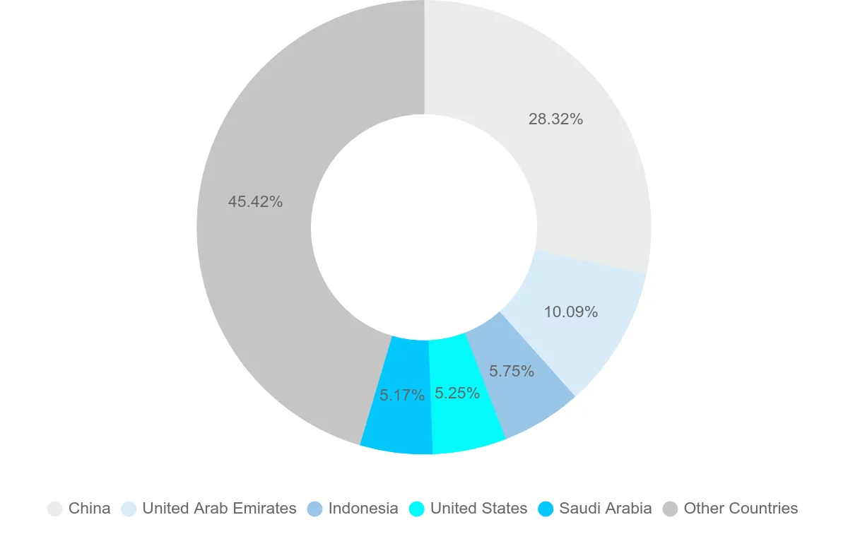Shipping company from Pakistan