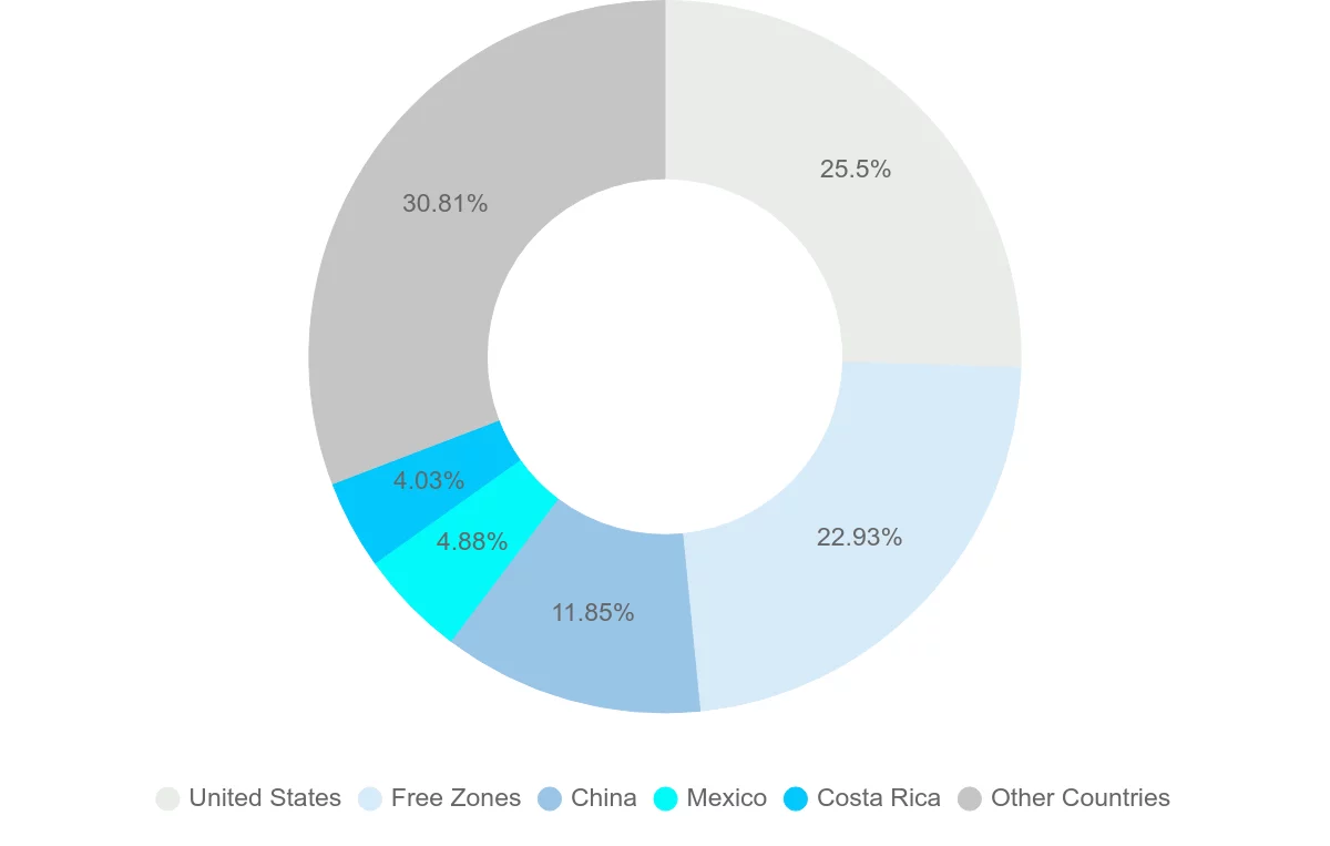 Shipping company from Panama