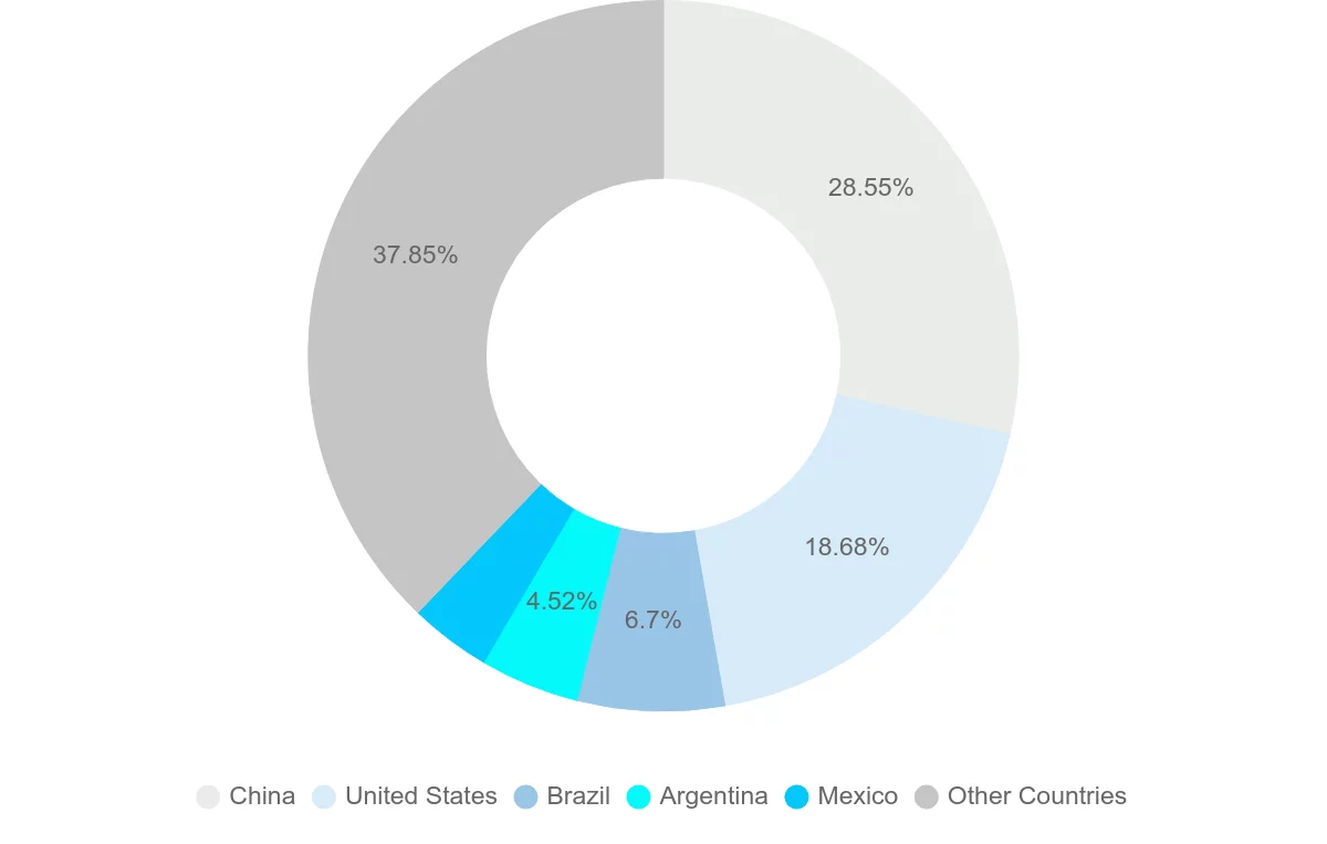 Shipping company from Peru