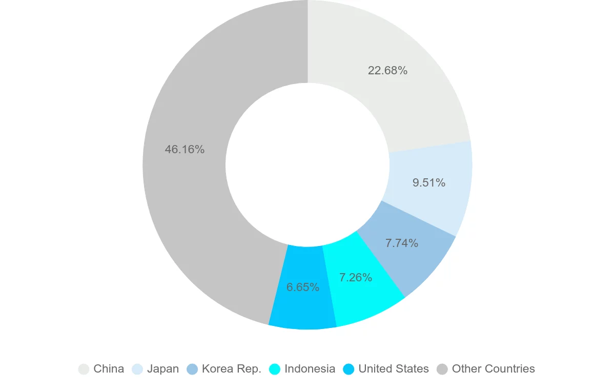 Shipping company from Philippines