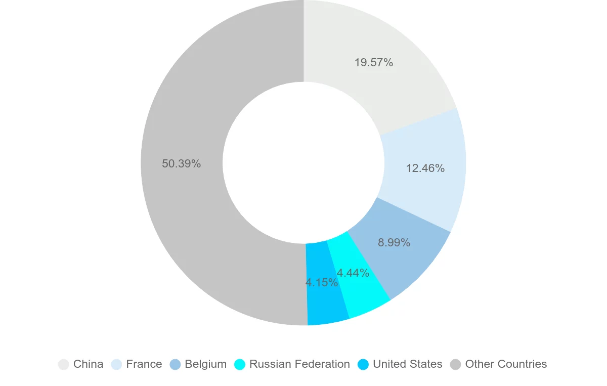 Shipping company from Republic of the Congo