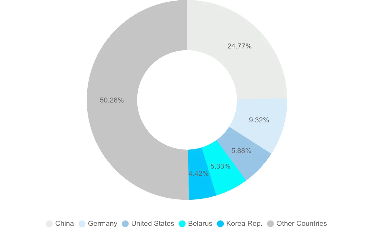 Shipping company from Russia