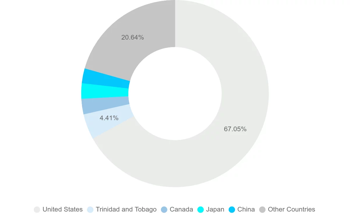 Shipping company from Saint Kitts and Nevis