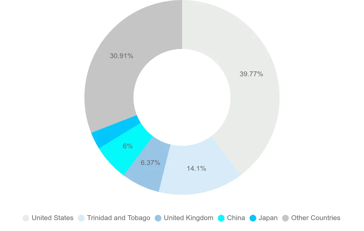 Shipping company from Saint Lucia