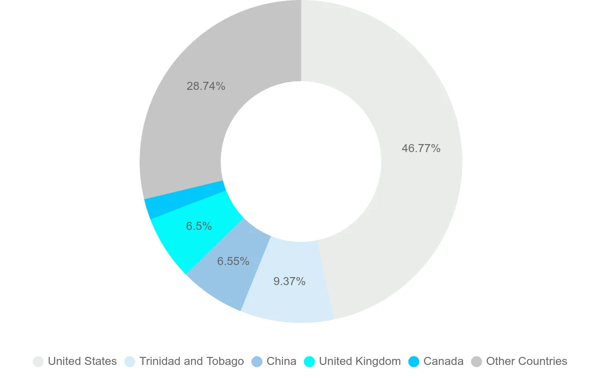 Shipping company from Saint Vincent and the Grenadines