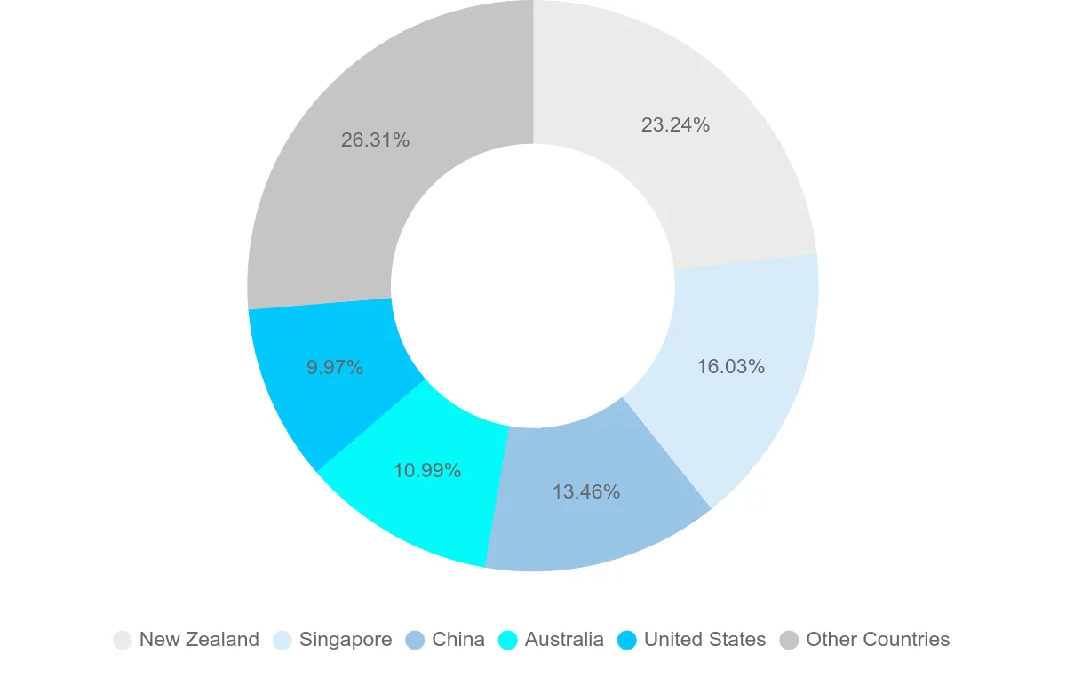 Shipping company from Samoa