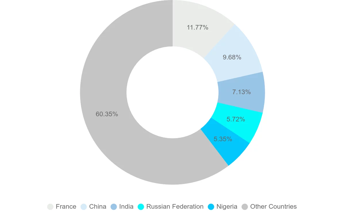 Shipping company from Senegal