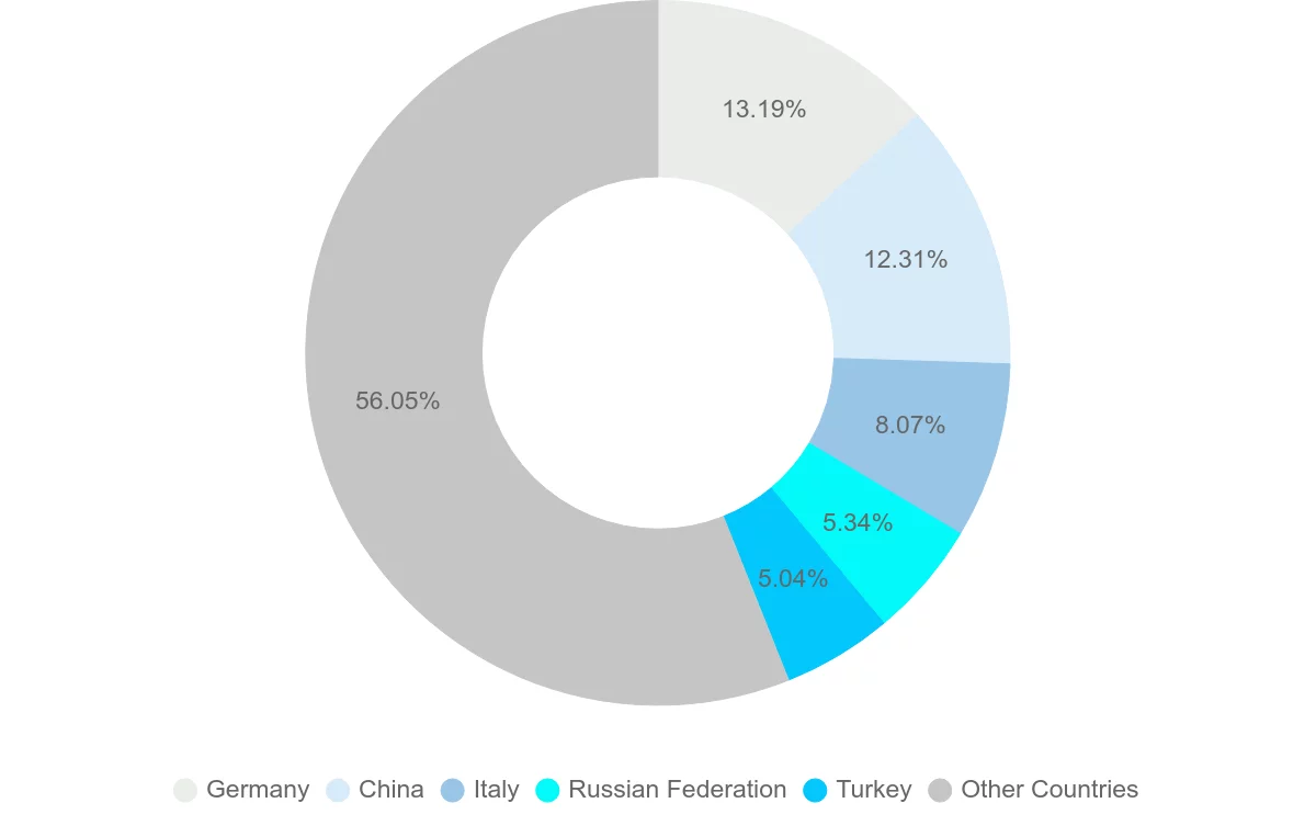 Shipping company from Serbia