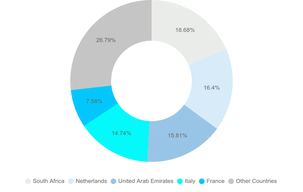 Shipping company from Seychelles