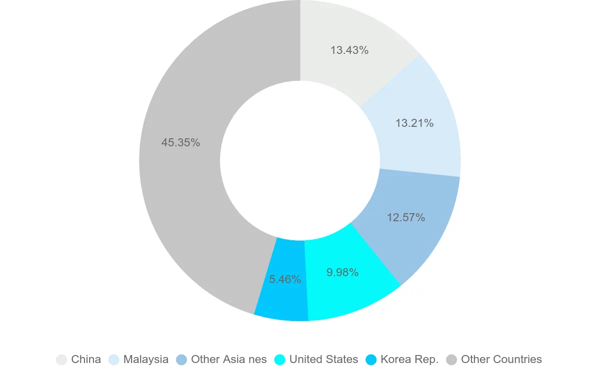 Shipping company from Singapore
