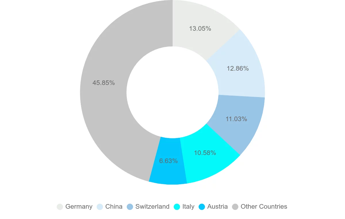 Shipping company from Slovenia