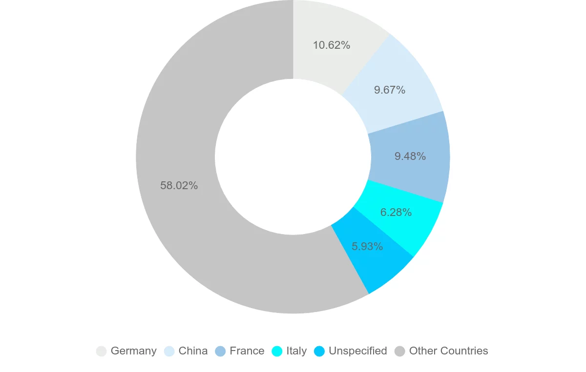 Shipping company from Spain