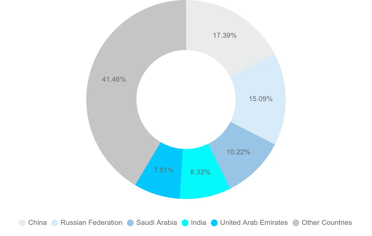 Shipping company from Sudan