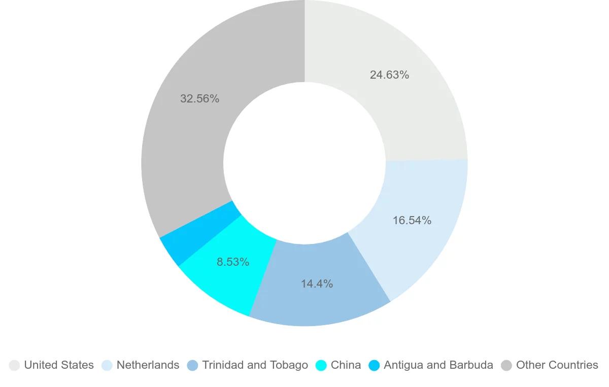 Shipping company from Suriname
